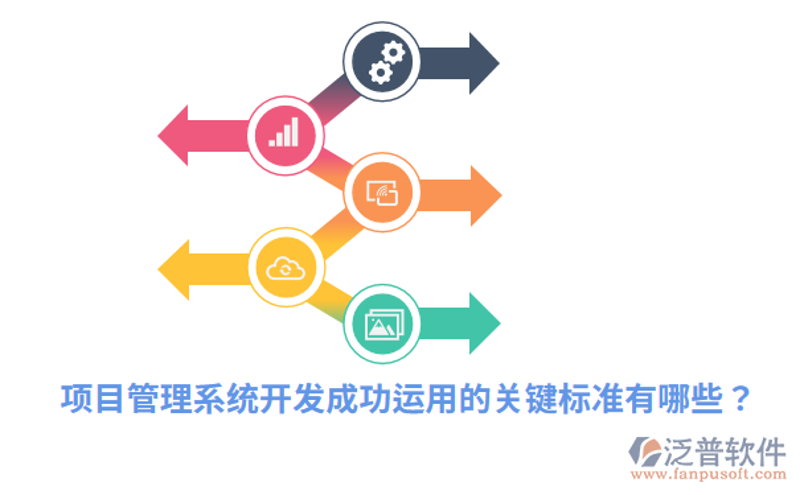 APP定制服务：企业该如何选择？
